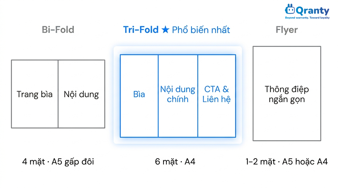 So sánh 3 loại layout Brochure